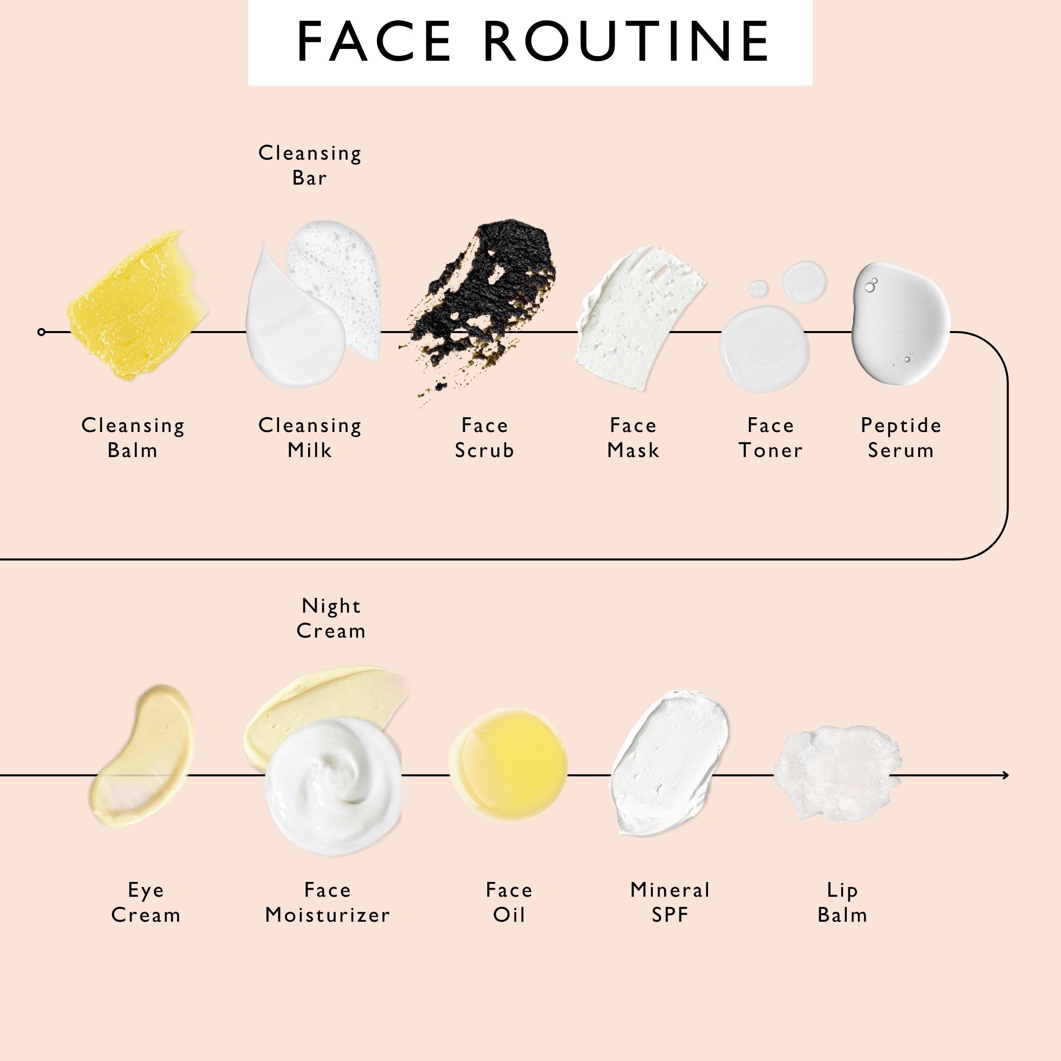 Hydration Skincare Set